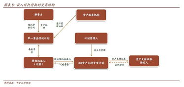 嚴(yán)監(jiān)管下ABS市場的冰與火之歌 產(chǎn)品創(chuàng)新、投資邏輯與項(xiàng)目甄別的三重變奏