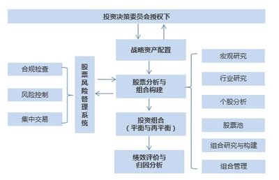 寶盈股市策略周報(bào) 寬松政策逐步落實(shí)，市場擴(kuò)張方向有待明確，關(guān)注高質(zhì)量項(xiàng)目投資機(jī)遇