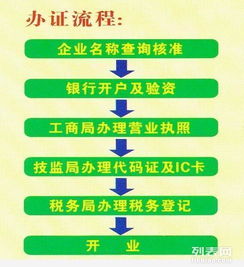 北京投資管理公司轉(zhuǎn)讓與工商注冊 最新市場價格與如何操作？