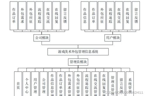 基于微信小程序的游戲美術(shù)外包管理信息系統(tǒng)設(shè)計(jì)與實(shí)現(xiàn)